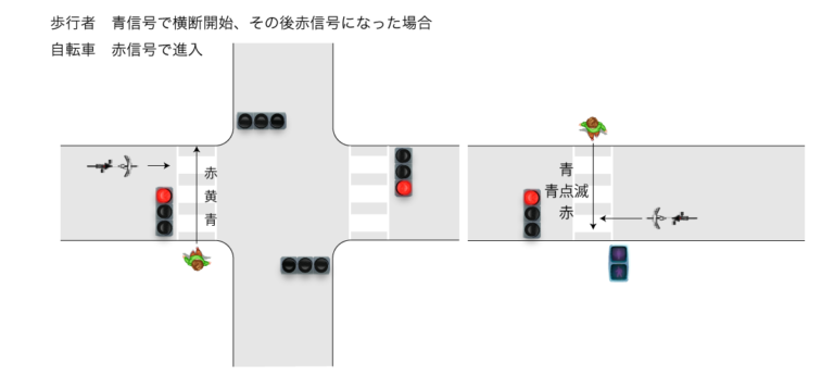 信号のない横断歩道 自転車 過失割合