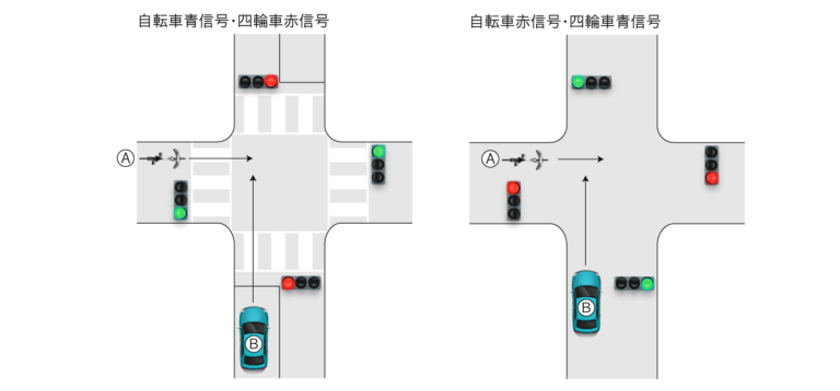 自転車同士の事故 赤信号 青信号