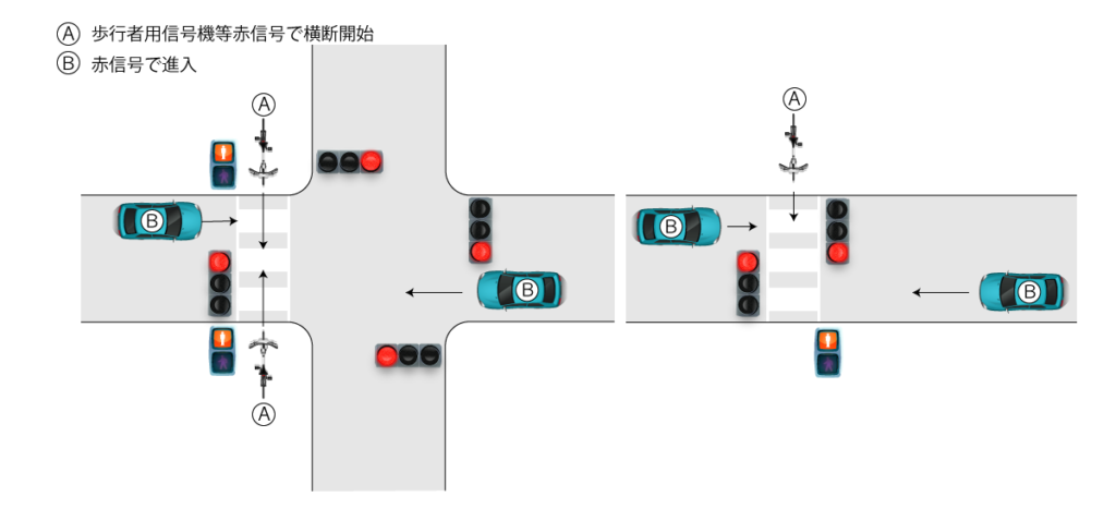 信号のない横断歩道 自転車 過失割合